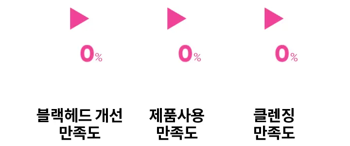 [1등 클렌징밤] 바닐라코 클린잇제로 오리지널 클렌징밤 25ml 상세페이지 11